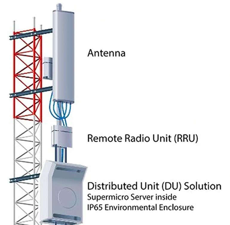 5G Radio Access Network