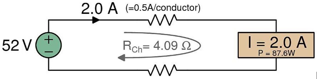 channel resistance