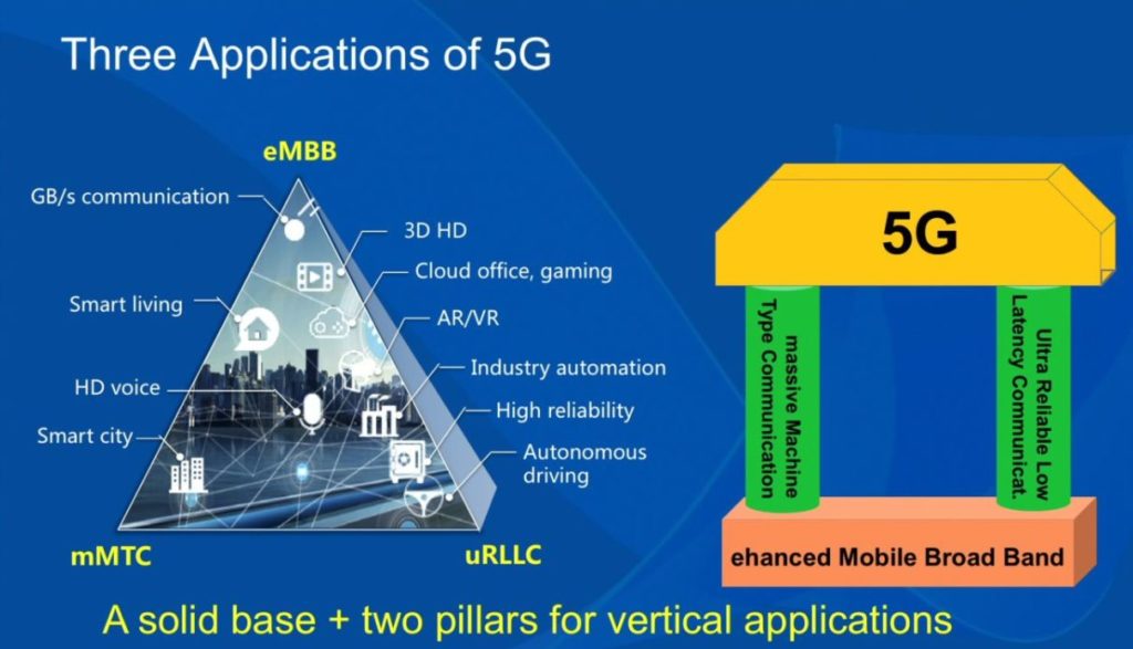 eMBB, URLLC, mMTC
