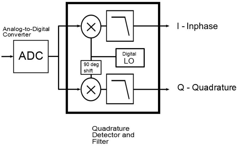 Digital modulation basics, part 2: QAM and EVM - 5G Technology World