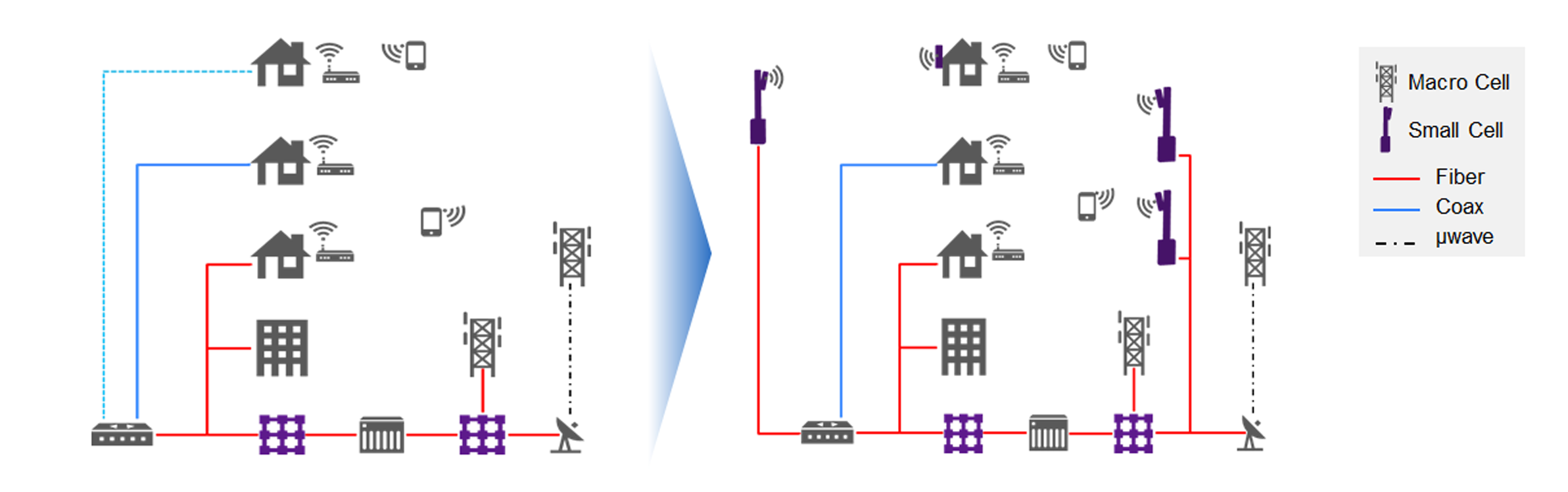 VIAVI 5G Transport network