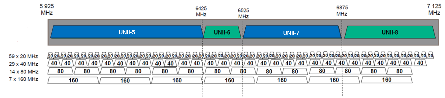 US 6GHz frequency band