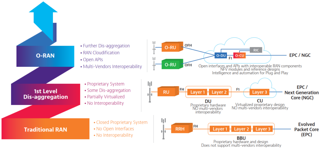 Network test suite puts the load on Open RAN CU - 5G Technology World