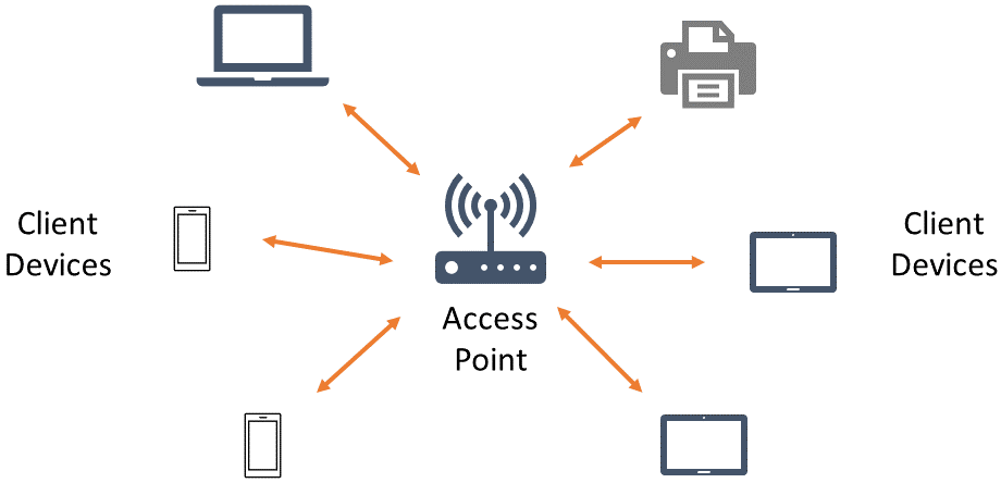 Wi-Fi Alliance Announces Wi-Fi 6E Moniker for 802.11ax in the 6