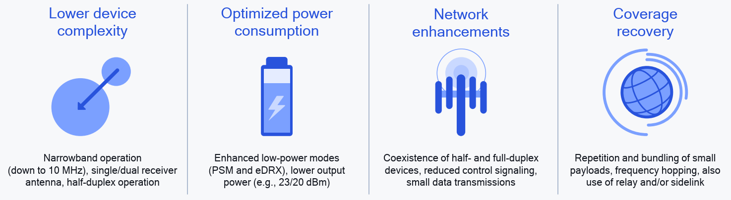 Unlock the Power of 5G with Qualcomm NR-U