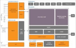 phantom radar jammer harmonica , CBRS Alliance, Small Cell Forum Forge Partnership to Drive 3.5 GHz Band