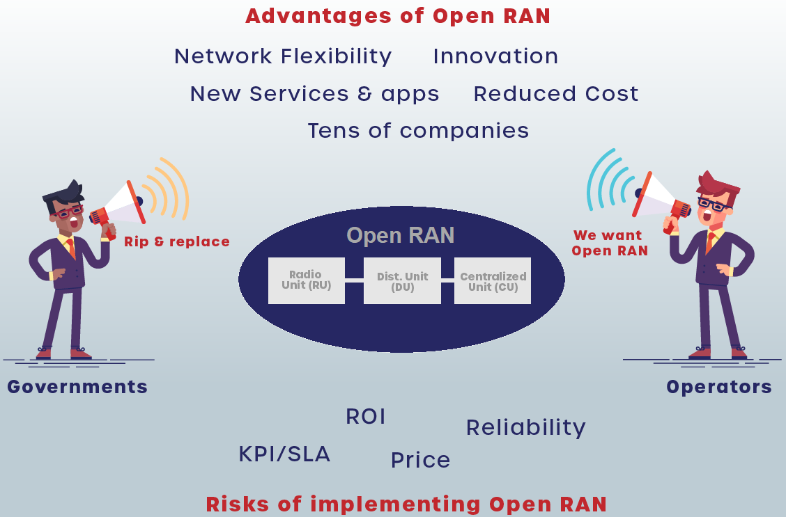 Open RAN 5G