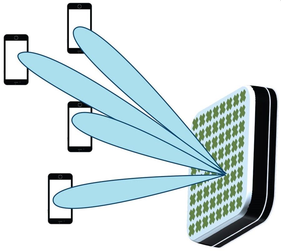 beamforming 5G phased array