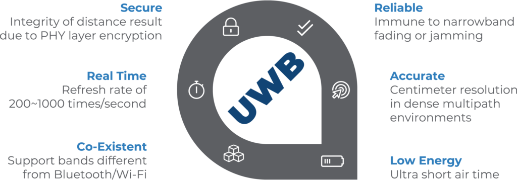 UWB technology characteristics