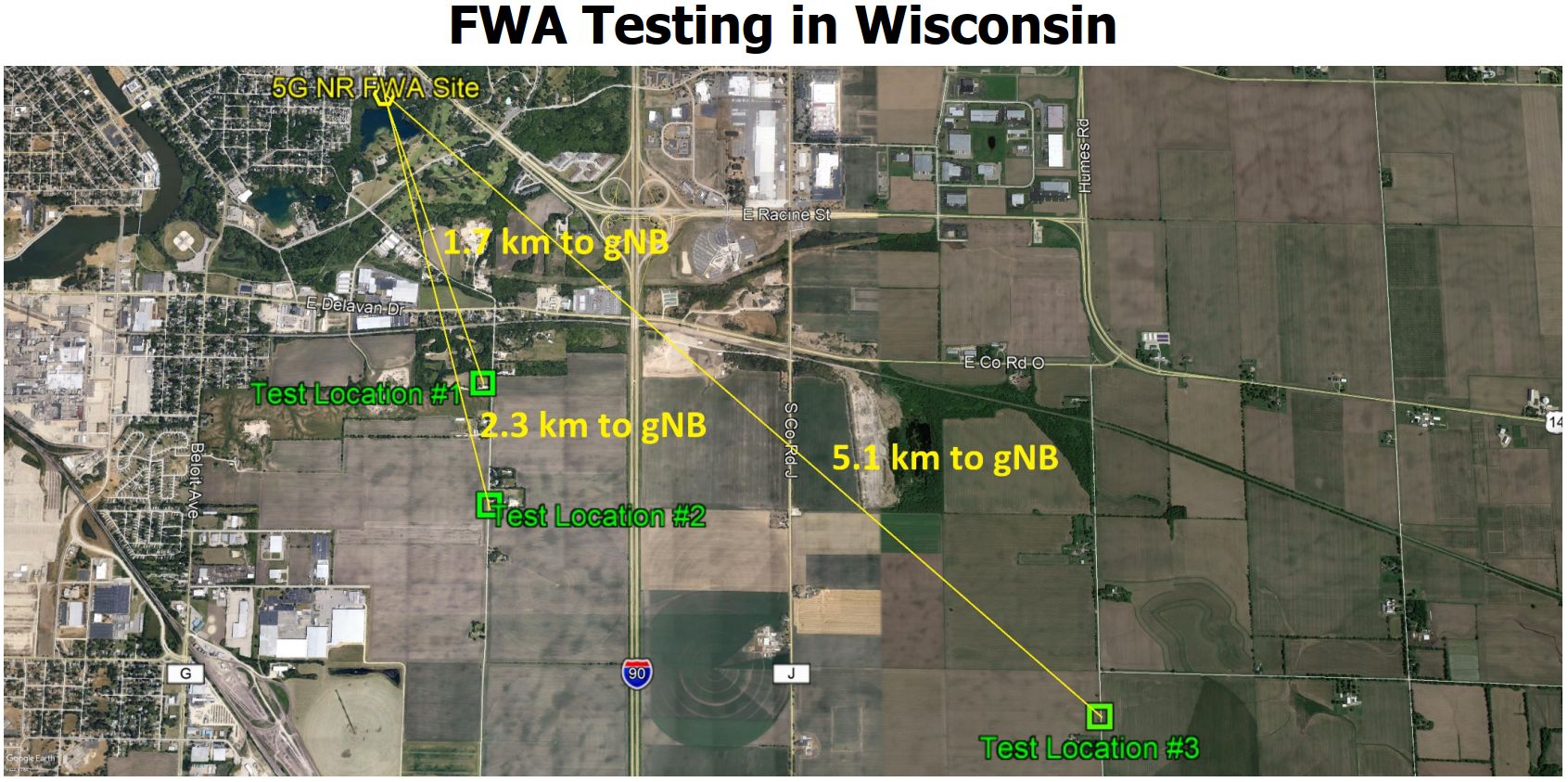 mmWave test site