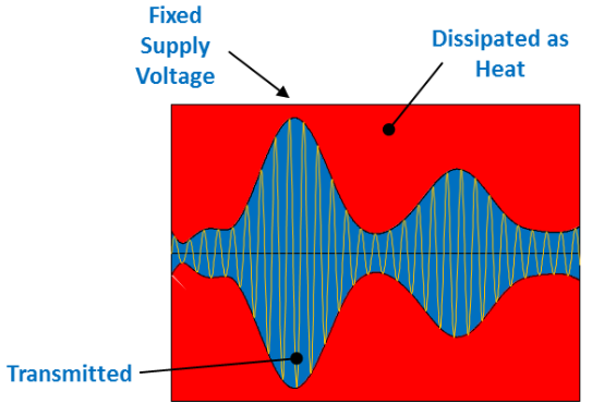 fixed voltage