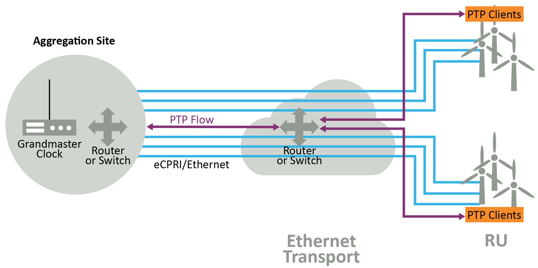 network timing clock