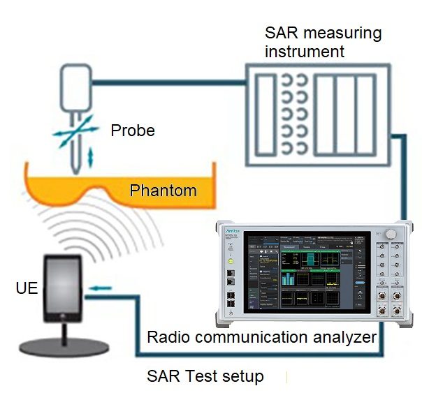 IEC 62209-3 2019 testing