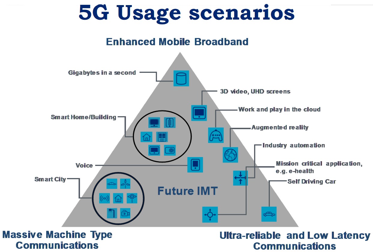 The first non-cellular 5G standard: DECT NR+ - Electrical Engineering ...