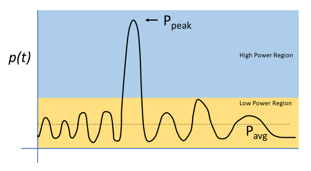 How Doherty Amplifiers improve PA efficiency 5G Technology World