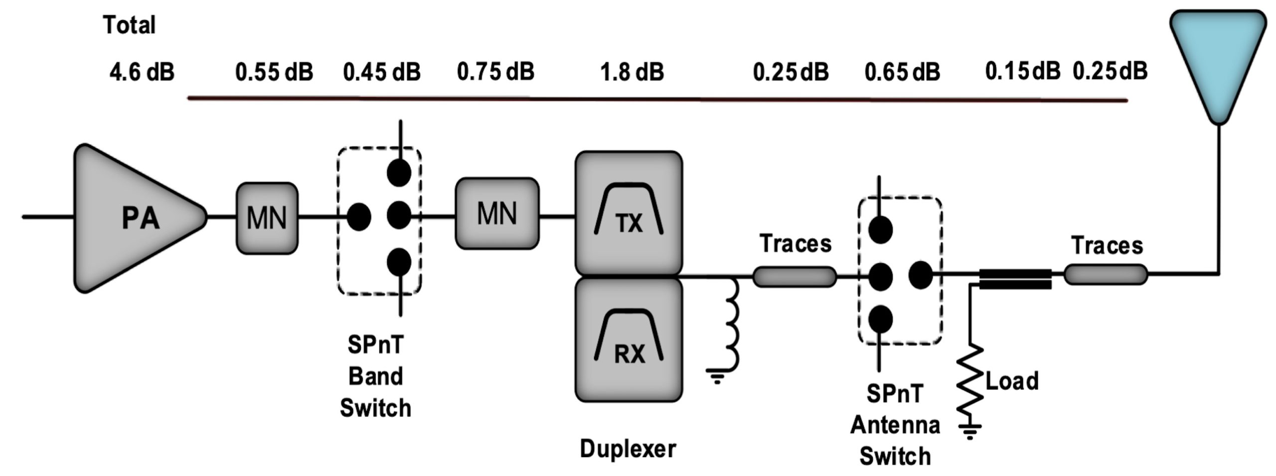 Component path. Сплиттер g05. Фильтрация m5 g4 отличие. Passive Copper Printed RF Filter Modeling.