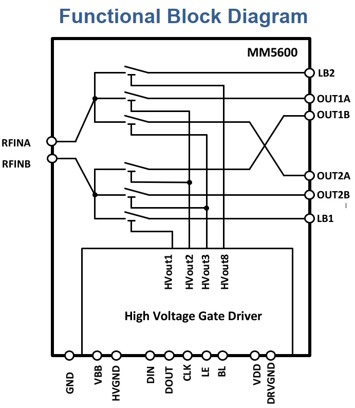 Menlo Micro MM5600 DPDT RF switch