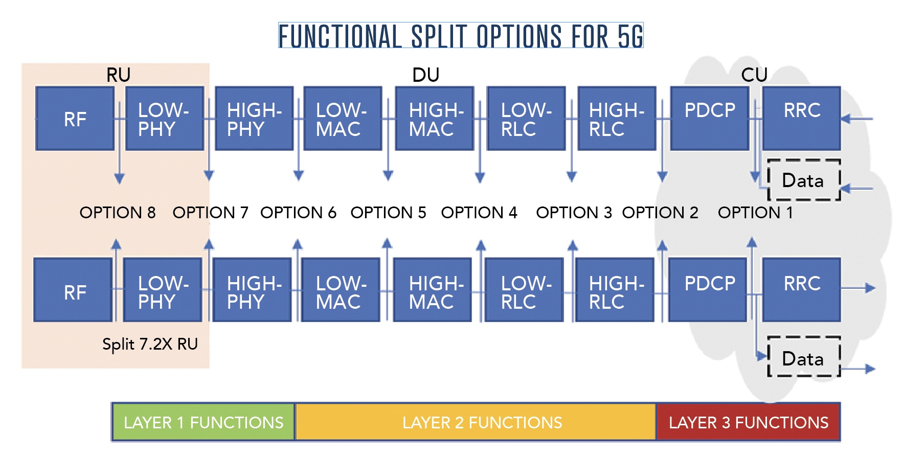 function split