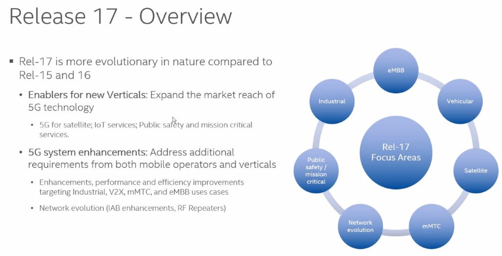 3GPP Release 17 overview