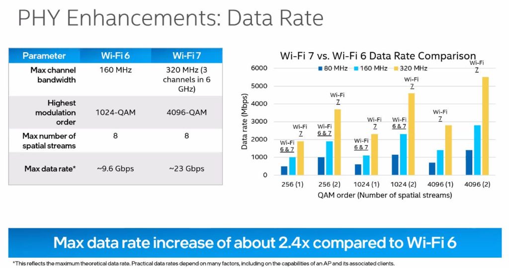 Wi-Fi 7 specs