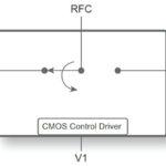 pSemi DOCSYS RF switch