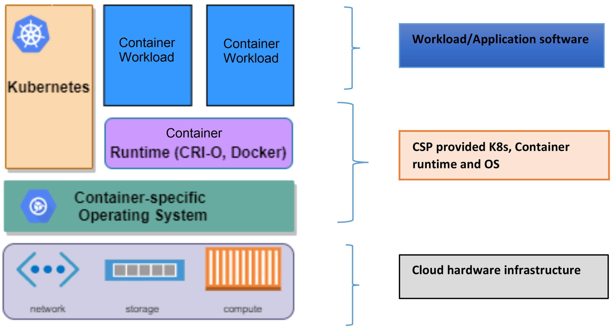 cloud-native software