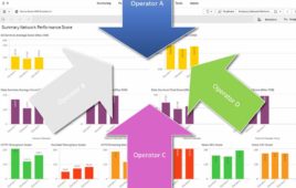 QoE and QoS comparison