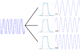 filters separate frequencies