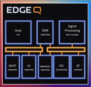 EdgeQ base station chip