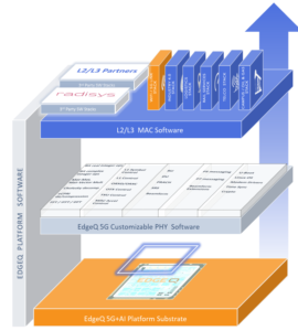 EdgeQ 5G PHY IC software layers