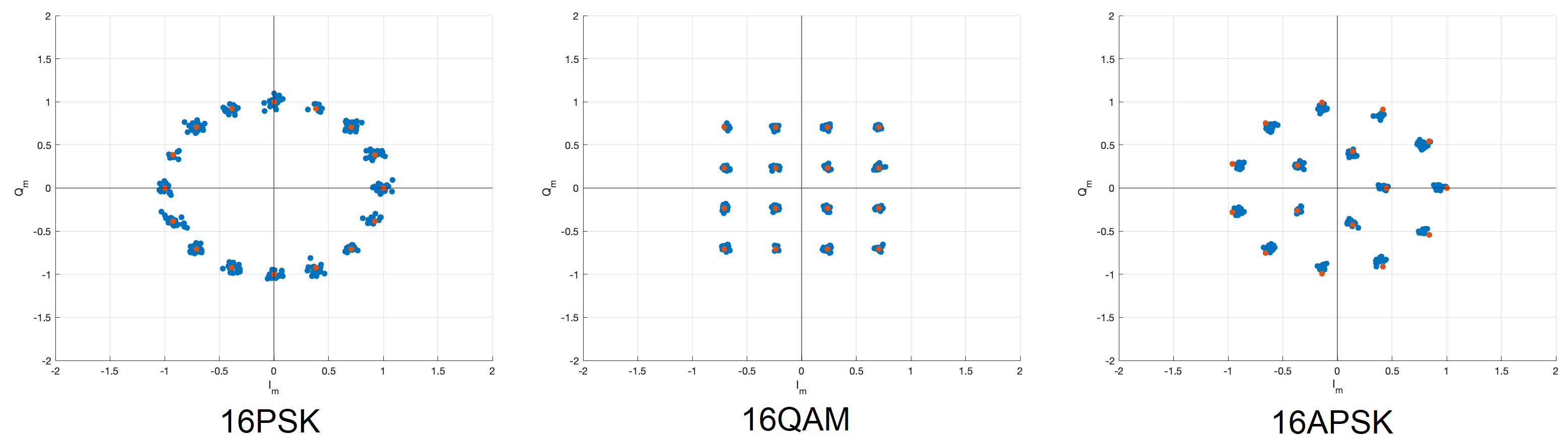 Constellation diagrams at terahertz frequencies