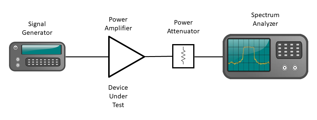 amplifier performance test