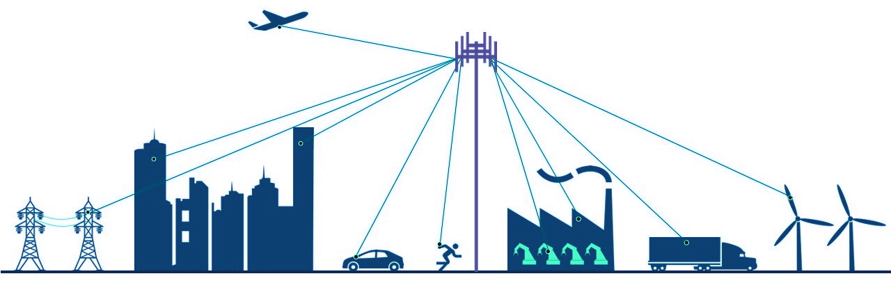 6G connectivity