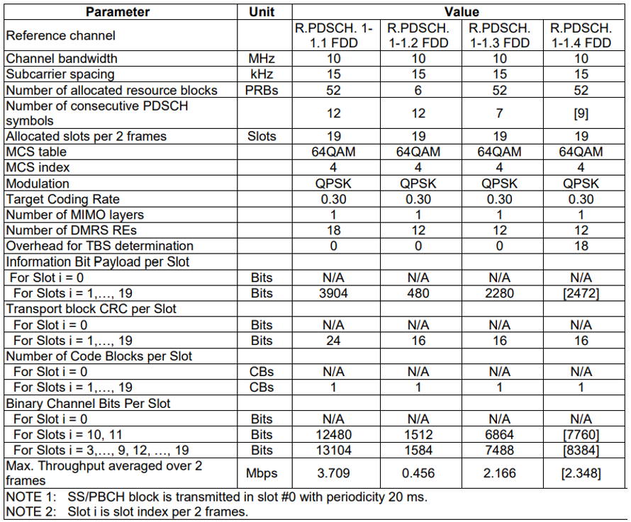 Radio Link Monitoring in 5G-NR 