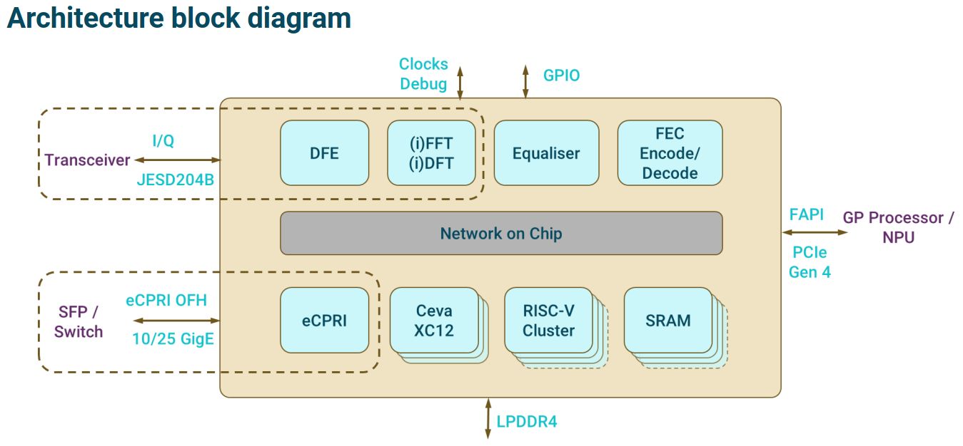 Picocom PC802 5G PHY