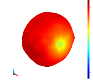 TRP measurement