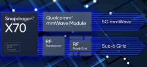 Qualcomm Snapdragon X70 5G modem