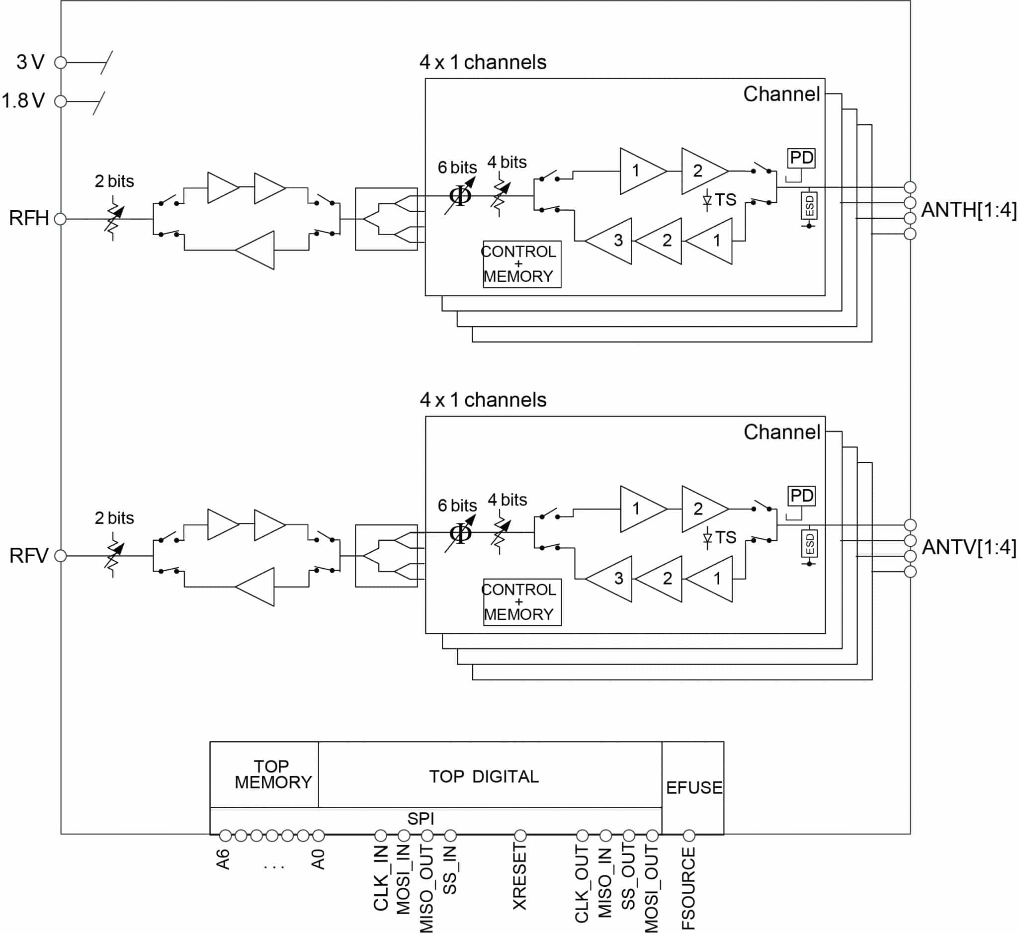 pSemi functional diagram