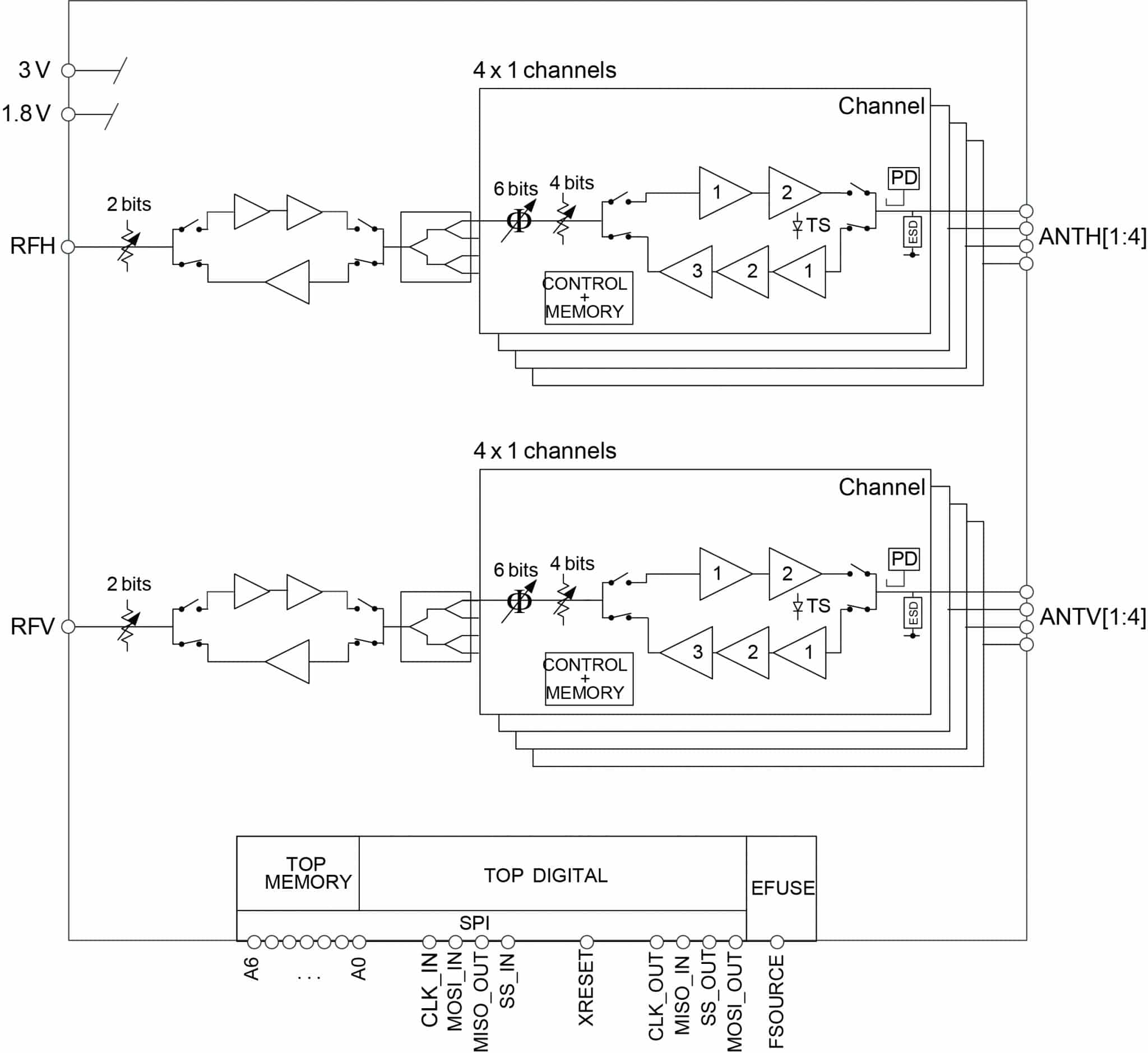 pSemi functional diagram