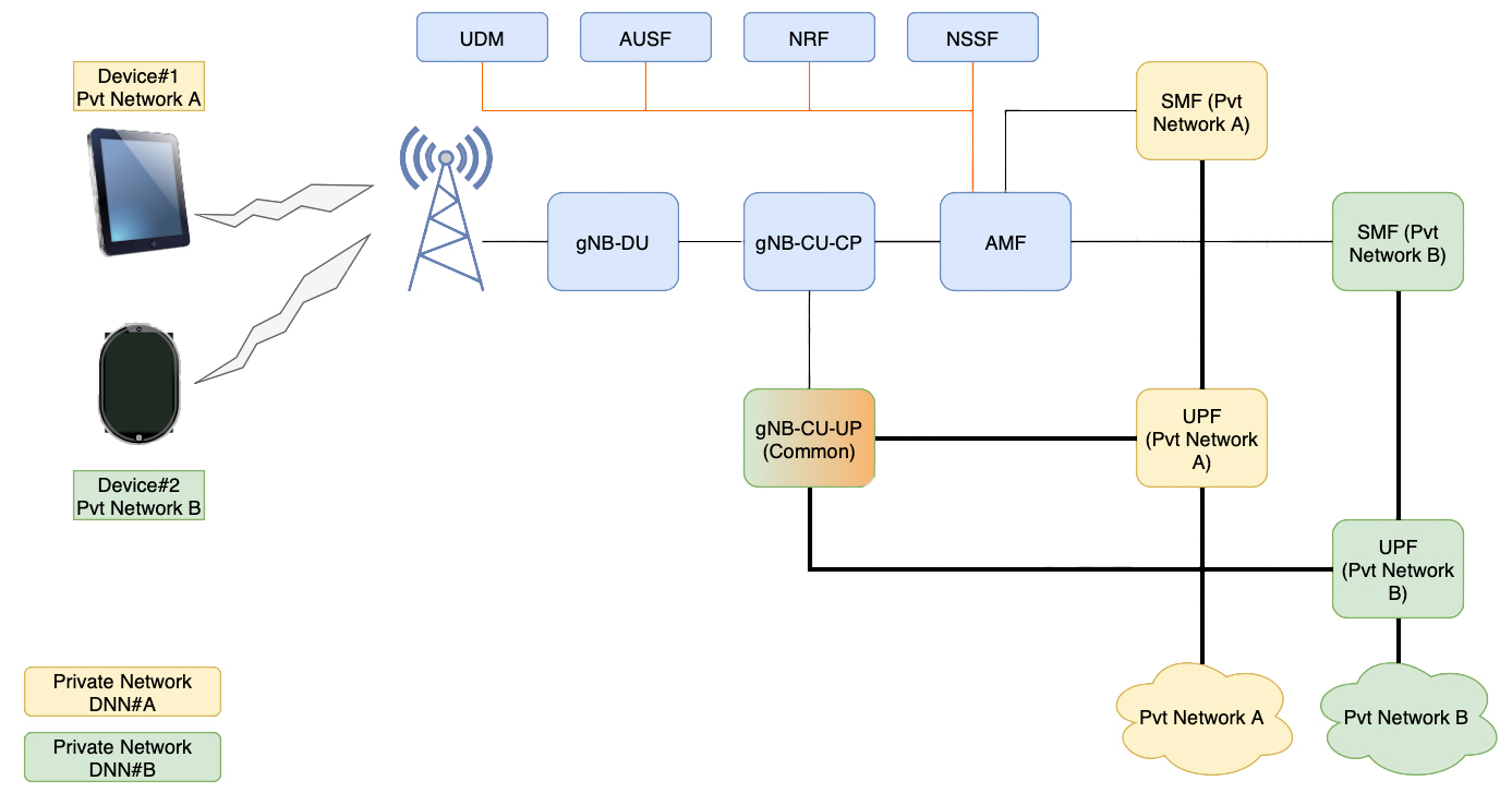 3GPP defines subscriber's identity protection scheme for 5G