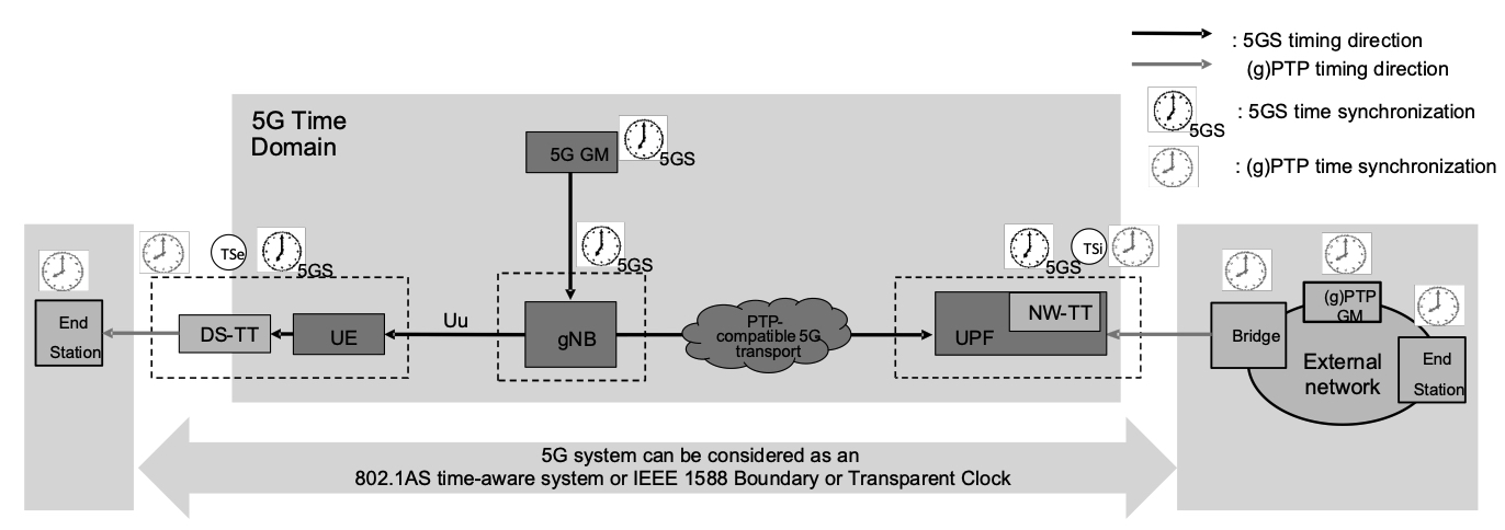 Time-sensitive networking