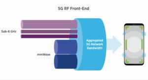 5G bandwidth