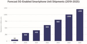 smartphone shipments