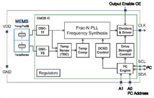 SiTime Sit5501 block diagram