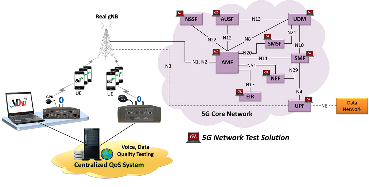 Test Networks And User Equipment From 2g To 5g 5g Technology World