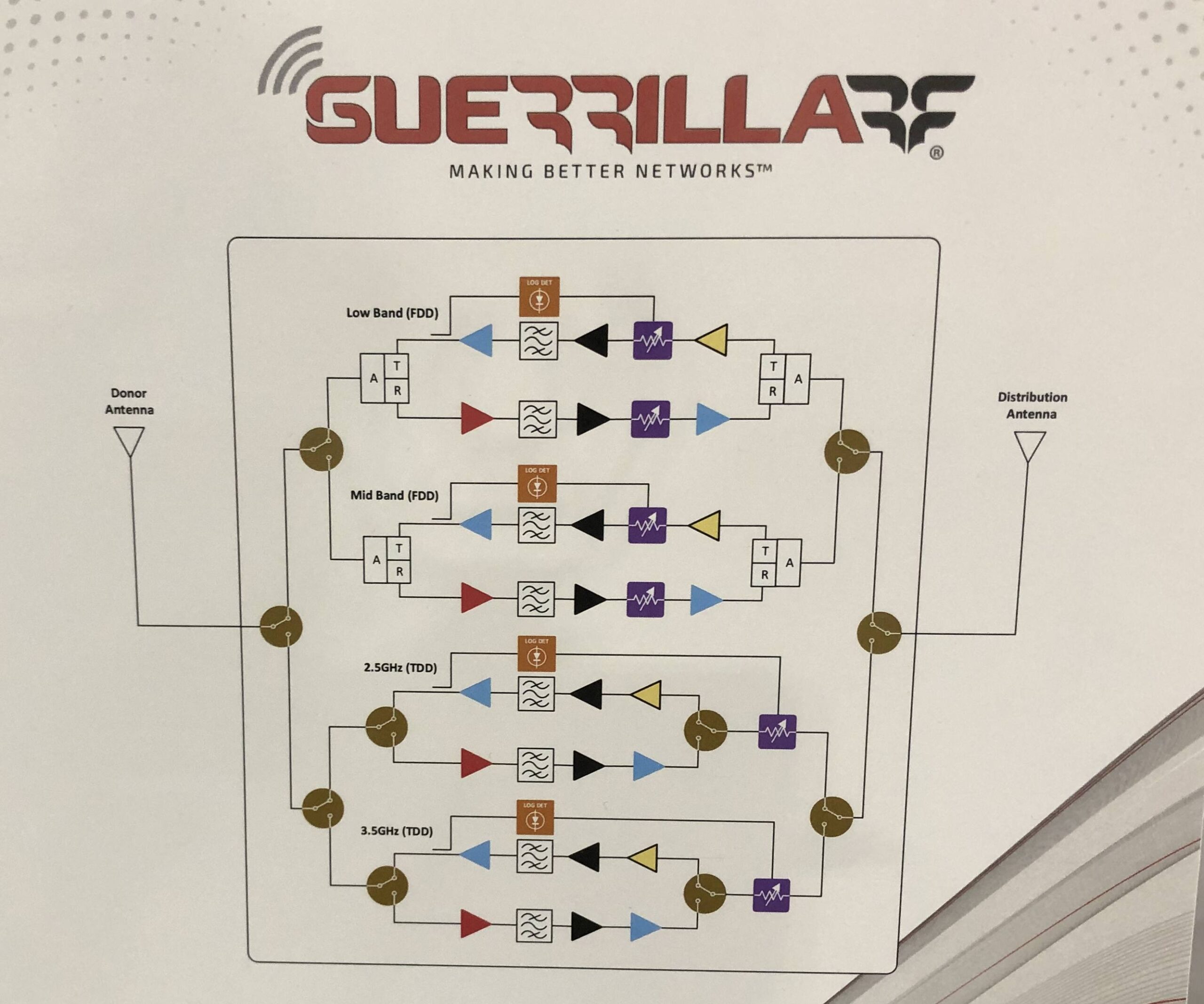 Guerilla RF applications for amplifiers