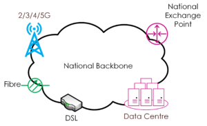 computer network internet