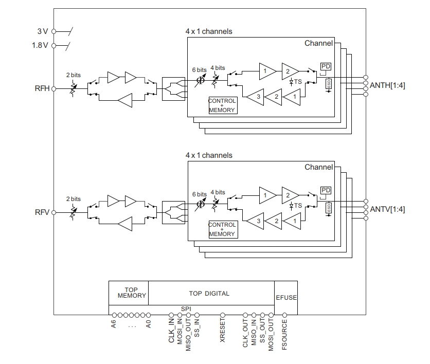 pSemi beamforming IC