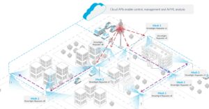 Movandi Ubicquia streetlight 5G repeater diagram