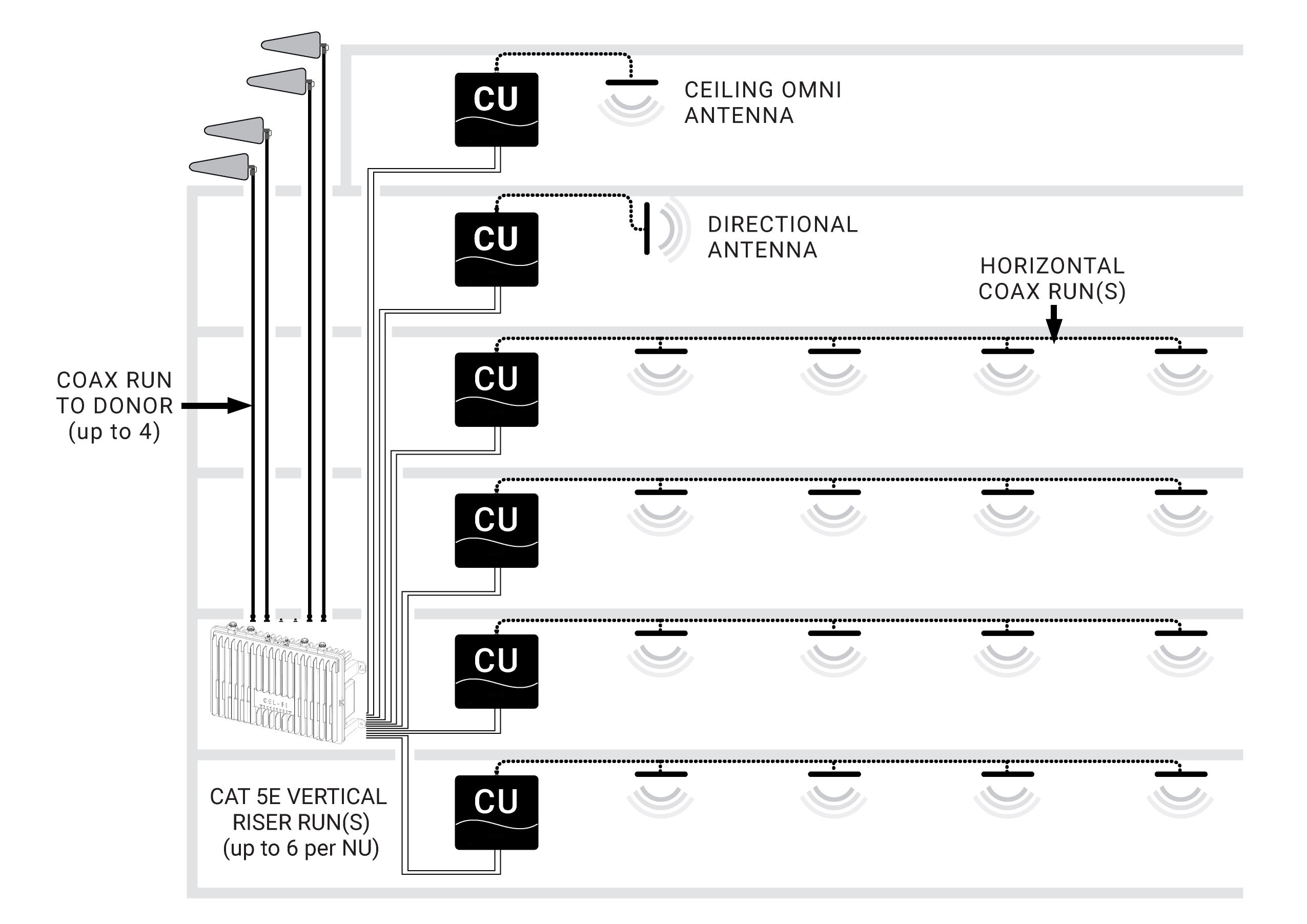 Nextivity Quatra-4 schematic